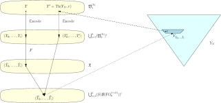 [PDF] A Unified Approach to Structural Limits and Limits of Graphs with Bounded Tree-Depth | Semantic Scholar [PDF] A Unified... 