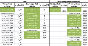 congenital neuromuscular disorder | Semantic Scholar