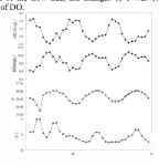 Environmental changing characteristics of offshore cage aquaculture area in Yueqing Bay | Semantic Scholar
