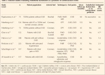 Figure 1 from Therapeutic regulation of endothelial dysfunction in type 2 diabetes mellitus | Semantic Scholar