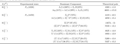 [PDF] Hidden-Charm Pentaquarks with Strangeness in a Chiral Quark Model | Semantic Scholar