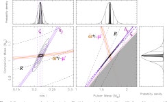 [PDF] On the nature and evolution of the unique binary pulsar J1903+0327 | Semantic Scholar
