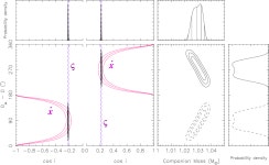 [PDF] On the nature and evolution of the unique binary pulsar J1903+0327 | Semantic Scholar