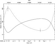 [PDF] On the nature and evolution of the unique binary pulsar J1903+0327 | Semantic Scholar