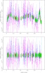 [PDF] On the nature and evolution of the unique binary pulsar J1903+0327 | Semantic Scholar