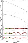 [PDF] The binary nature of PSR J2032+4127 | Semantic Scholar