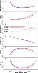 [PDF] The binary nature of PSR J2032+4127 | Semantic Scholar