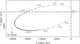 [PDF] The binary nature of PSR J2032+4127 | Semantic Scholar