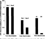 [PDF] The N2pc component as an indicator of attentional selectivity. | Semantic Scholar