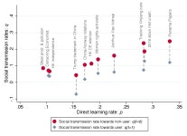 [PDF] The Impact of Media Censorship: 1984 or Brave New World? | Semantic Scholar
