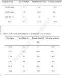 Technical description of oblique lateral interbody fusion at L1-L5 (OLIF25) and at L5-S1 (OLIF51) and evaluation of complication... 