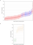 Figure A.3 from Computational studies of structural motifs and cotranslational folding mechanisms in membrane and soluble... 