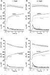 [PDF] Protein Kinase C-Dependent Phosphorylation of Synaptosome-Associated Protein of 25 kDa at Ser187 Potentiates Vesicle... 