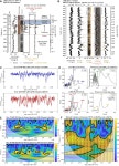 [PDF] Late Glacial and Holocene Palaeolake History of the Última Esperanza Region of Southern Patagonia | Semantic Scholar