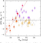 [PDF] Star formation in the XMMU J2235.3−2557 galaxy cluster at z= 1.39 | Semantic Scholar