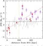 [PDF] Star formation in the XMMU J2235.3−2557 galaxy cluster at z= 1.39 | Semantic Scholar
