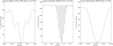 [PDF] Timing analysis of the isolated neutron star RX J0720.4-3125 | Semantic Scholar