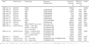 [PDF] Timing analysis of the isolated neutron star RX J0720.4-3125 | Semantic Scholar