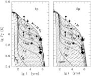 [PDF] Timing analysis of the isolated neutron star RX J0720.4-3125 | Semantic Scholar