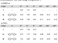 Conformational Control of [2]Rotaxane by Hydrogen Bond | Semantic Scholar