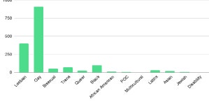 The Role the LGBTQ+ Community Plays in Preserving Their Own History: The Rise of LGBTQIA+ Grassroots Archives | Semantic Scholar