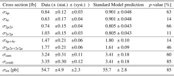 [PDF] Measurement of differential cross sections in Higgs boson decays to bosons using the ATLAS detector | Semantic Scholar