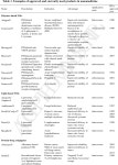 Nanomedicine and epigenome. Possible health risks. | Semantic Scholar