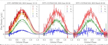 Table 1 from UvA-DARE (Digital Academic Repository) Detection and Timing of Gamma-Ray Pulsations from the 707 Hz Pulsar J0952... 