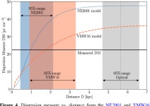 Table 1 from UvA-DARE (Digital Academic Repository) Detection and Timing of Gamma-Ray Pulsations from the 707 Hz Pulsar J0952... 
