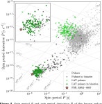 Table 1 from UvA-DARE (Digital Academic Repository) Detection and Timing of Gamma-Ray Pulsations from the 707 Hz Pulsar J0952... 