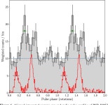 Table 1 from UvA-DARE (Digital Academic Repository) Detection and Timing of Gamma-Ray Pulsations from the 707 Hz Pulsar J0952... 