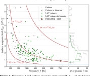 Table 1 from UvA-DARE (Digital Academic Repository) Detection and Timing of Gamma-Ray Pulsations from the 707 Hz Pulsar J0952... 