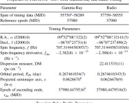 Table 1 from UvA-DARE (Digital Academic Repository) Detection and Timing of Gamma-Ray Pulsations from the 707 Hz Pulsar J0952... 