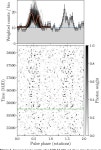 Table 1 from UvA-DARE (Digital Academic Repository) Detection and Timing of Gamma-Ray Pulsations from the 707 Hz Pulsar J0952... 