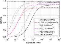 Finding the best photoconductor for digital mammography detectors | Semantic Scholar