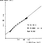 [PDF] Continuous measurement of left ventricular volume in animals and humans by conductance catheter. | Semantic Scholar