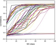A core-weighted fitting method for docking atomic structures into low-resolution maps: application to cryo-electron microscopy.... 