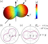 [PDF] Anisotropic g factor in InAs self-assembled quantum dots | Semantic Scholar