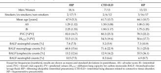 [PDF] Interstitial Score and Concentrations of IL-4Rα, PAR-2, and MMP-7 in Bronchoalveolar Lavage Fluid Could Be Useful Markers... 