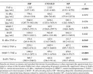 [PDF] Interstitial Score and Concentrations of IL-4Rα, PAR-2, and MMP-7 in Bronchoalveolar Lavage Fluid Could Be Useful Markers... 