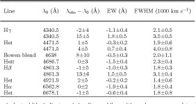 04/03/99 OPTICAL SPECTROSCOPY OF THE X-RAY TRANSIENT XTE J1118+480 IN OUTBURST 1 | Semantic Scholar