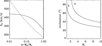 04/03/99 OPTICAL SPECTROSCOPY OF THE X-RAY TRANSIENT XTE J1118+480 IN OUTBURST 1 | Semantic Scholar
