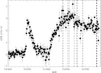 04/03/99 OPTICAL SPECTROSCOPY OF THE X-RAY TRANSIENT XTE J1118+480 IN OUTBURST 1 | Semantic Scholar