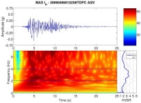 Table 3 from Frequency variation in site response over long and short time scales, as observed from strong motion data of the... 
