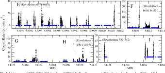 [PDF] INTEGRAL Long-Term Monitoring of the Supergiant Fast X-Ray Transient XTE J1739-302 | Semantic Scholar