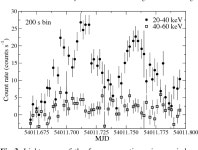 [PDF] INTEGRAL Long-Term Monitoring of the Supergiant Fast X-Ray Transient XTE J1739-302 | Semantic Scholar