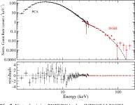 [PDF] INTEGRAL Long-Term Monitoring of the Supergiant Fast X-Ray Transient XTE J1739-302 | Semantic Scholar