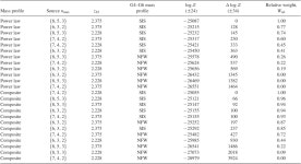 [PDF] STRIDES: a 3.9 per cent measurement of the Hubble constant from the strong lens system DES J0408−5354 | Semantic Scholar