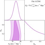 [PDF] STRIDES: a 3.9 per cent measurement of the Hubble constant from the strong lens system DES J0408−5354 | Semantic Scholar