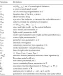 [PDF] STRIDES: a 3.9 per cent measurement of the Hubble constant from the strong lens system DES J0408−5354 | Semantic Scholar